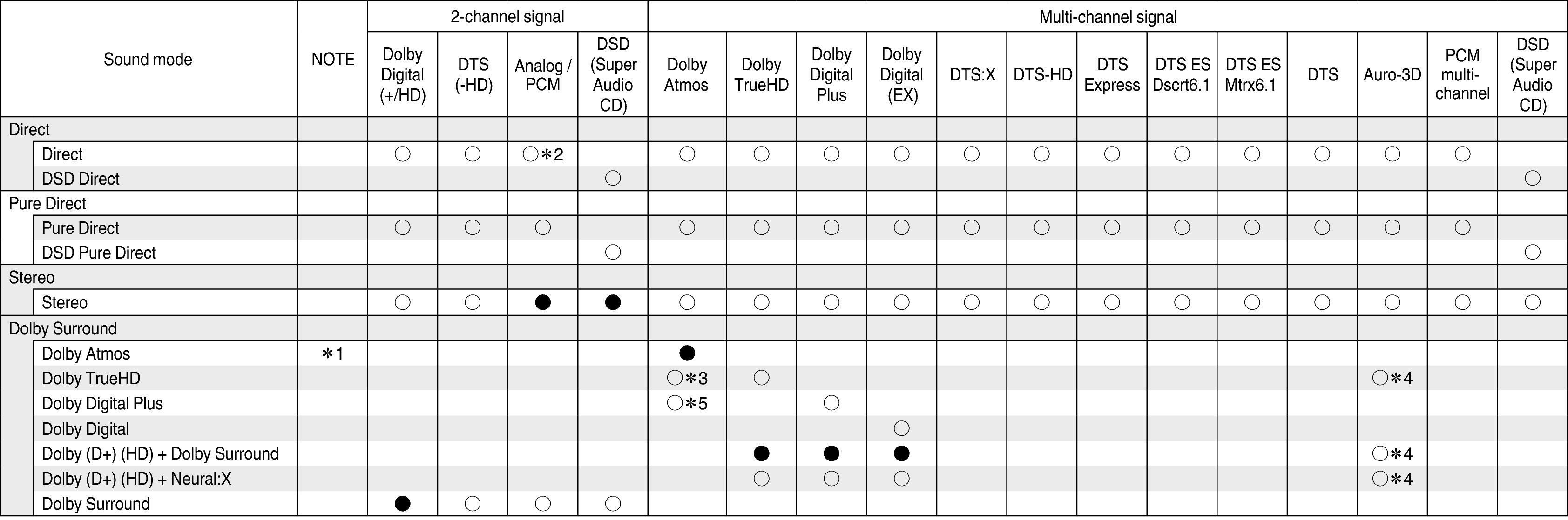 Tsignal & Csound1 S73